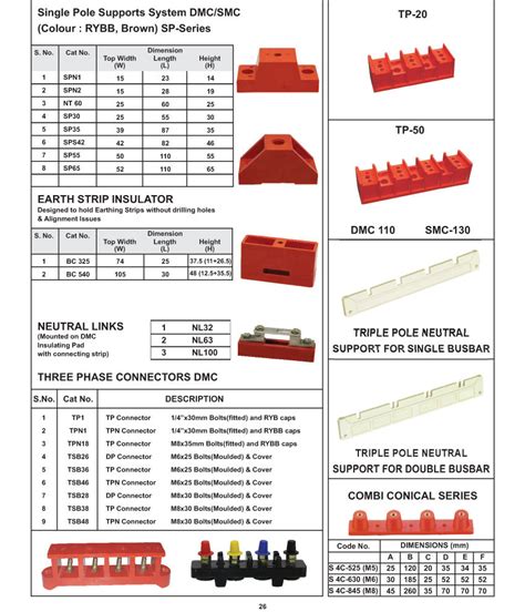 bus bar insulation tape chart.